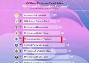 UNP Peringkat 5 Besar Publikasi Internasional