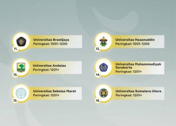 UNAND Raih Peringkat 13