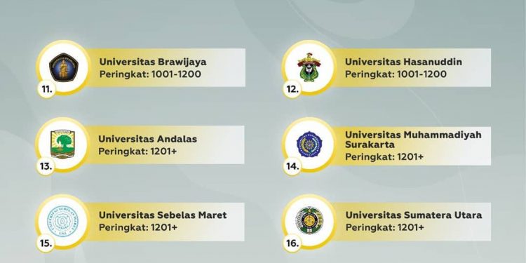 UNAND Raih Peringkat 13