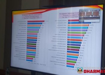 Dharmasraya Capai Target Vaksinasi 70 Persen