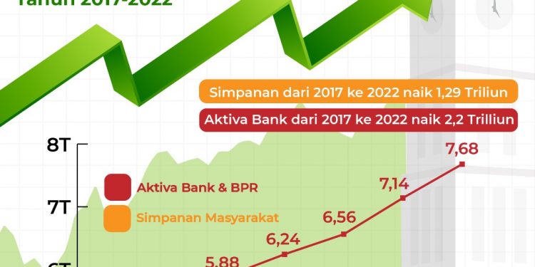 Program Pro Masyarakat Dijalankan, Tingkat Ekonomi Naik